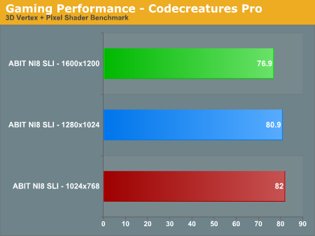 Gaming Performance - Codecreatures Pro